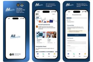 All Indonesia System guide for international travellers