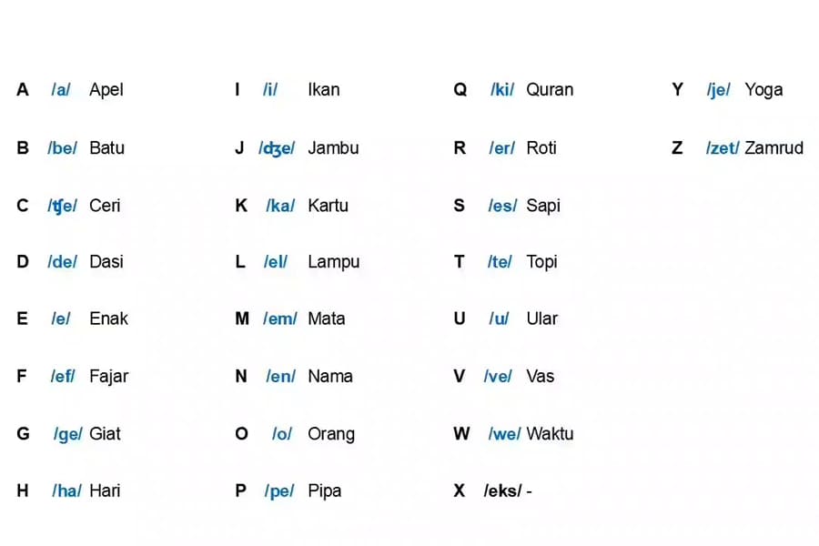 Indonesian Alphabet