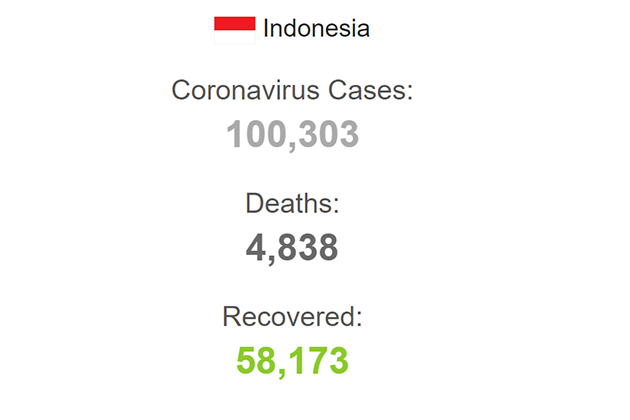 coronavirus in indonesia